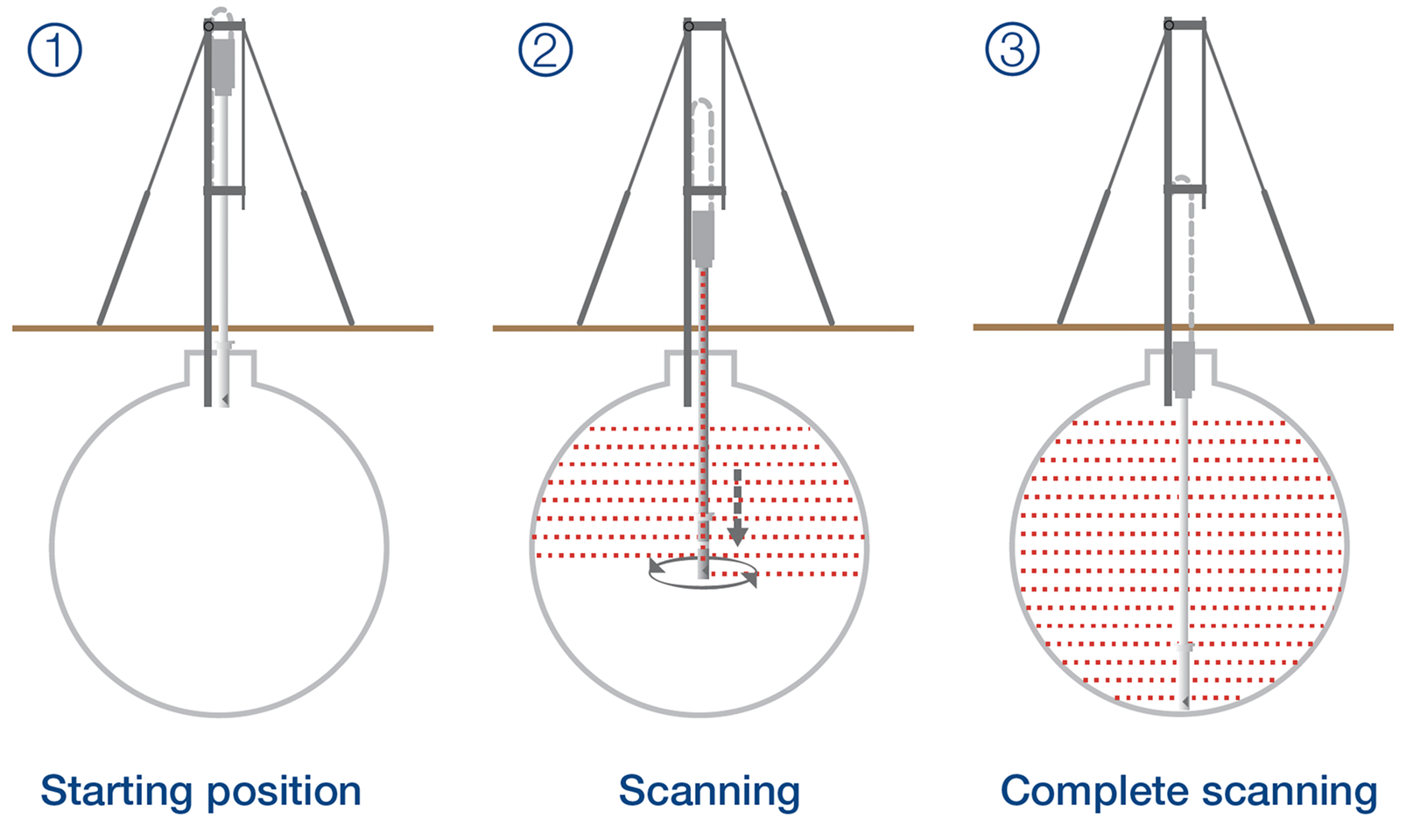 3D Tank Laser Calibration